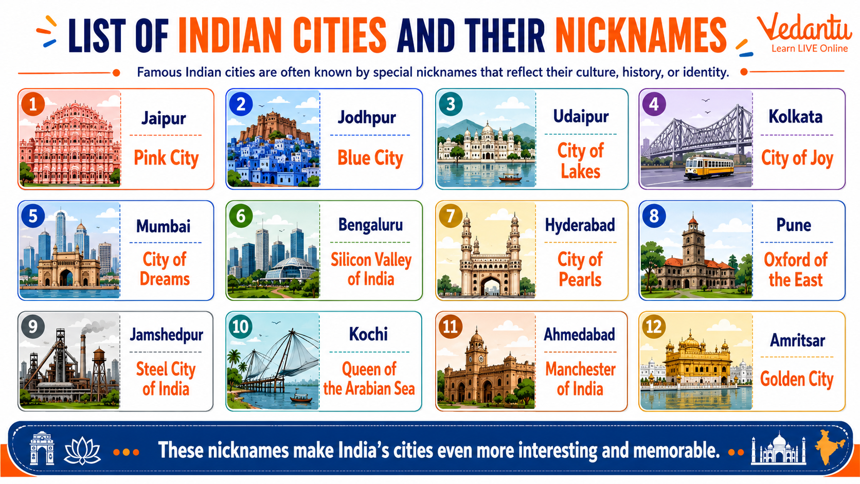 List of Indian Cities and their Nicknames
