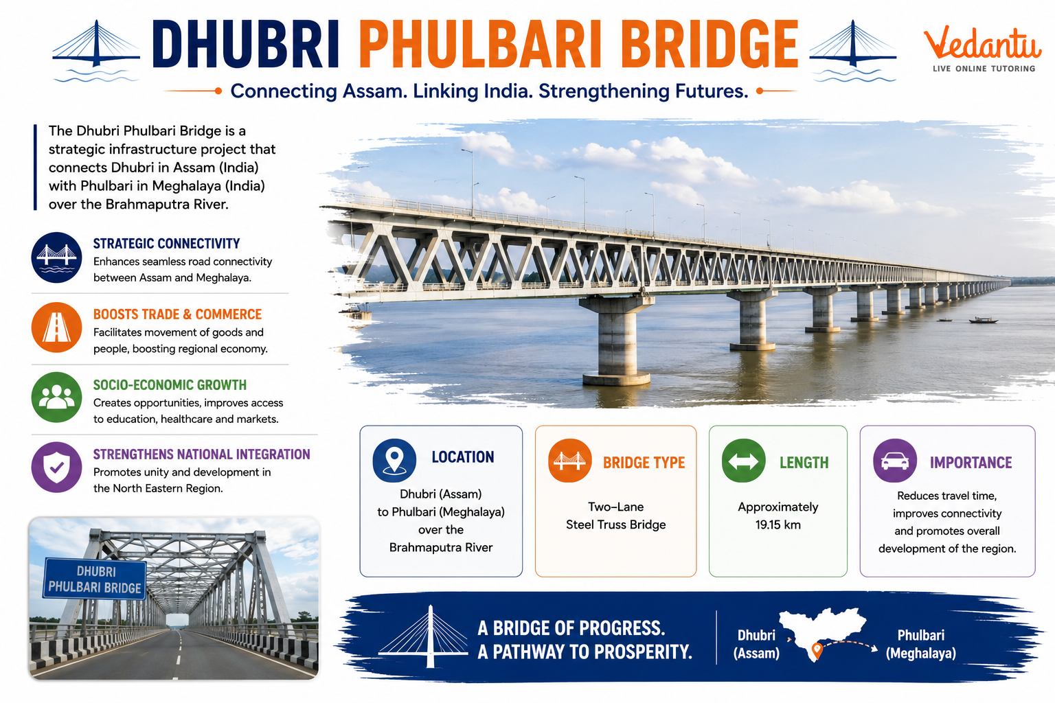 Key Facts About Dhubri Phulbari Bridge