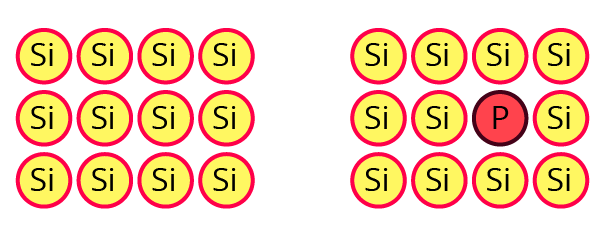 n-type semiconductors