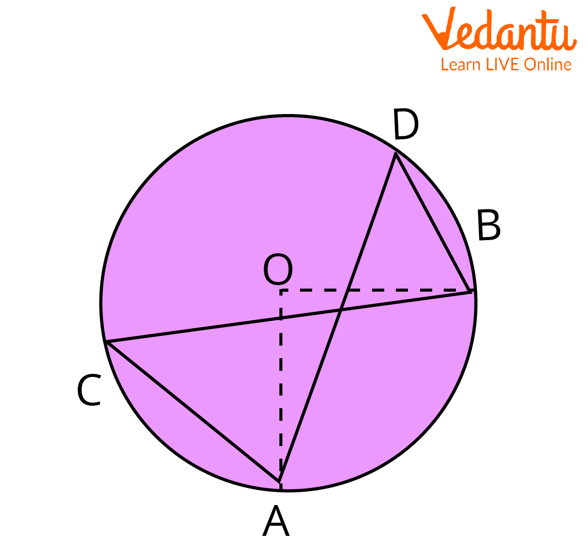 Angles in the same segment of the circle