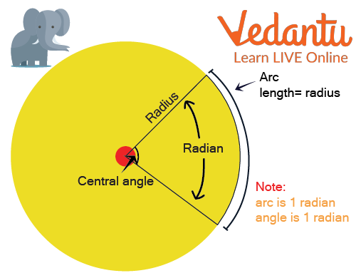 Radian Measure