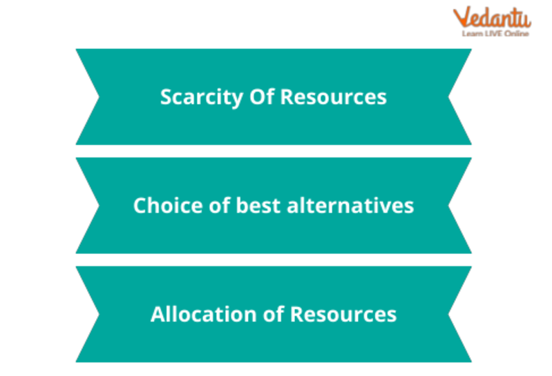 what is scarcity in microeconomics