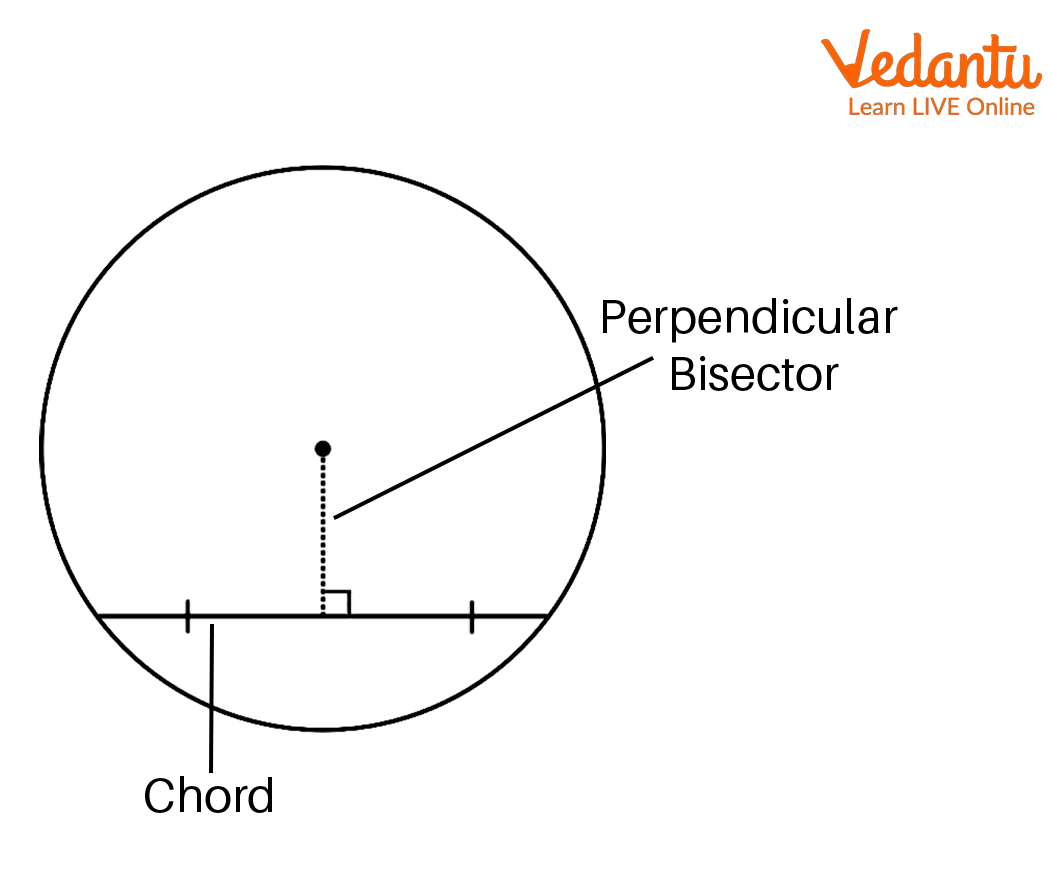 Perpendicular of the Chord