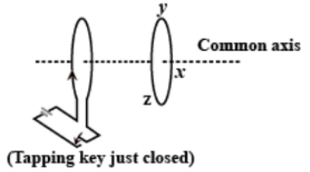 Motion of coils w.r.t.