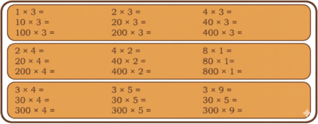 When multiplying a number by multiples of 100, the product is obtained by multiplying the non-zero digits and adding the corresponding number of zeros from the multiple of 100.