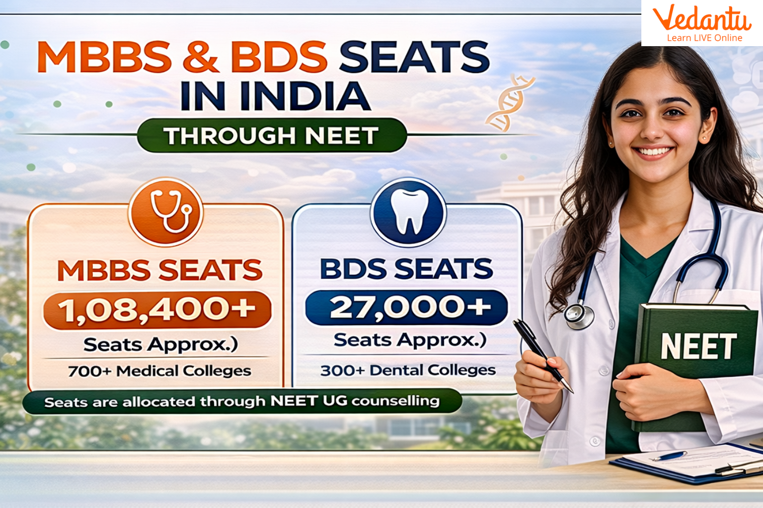 NEET BDS Seats Are There in India in 2026