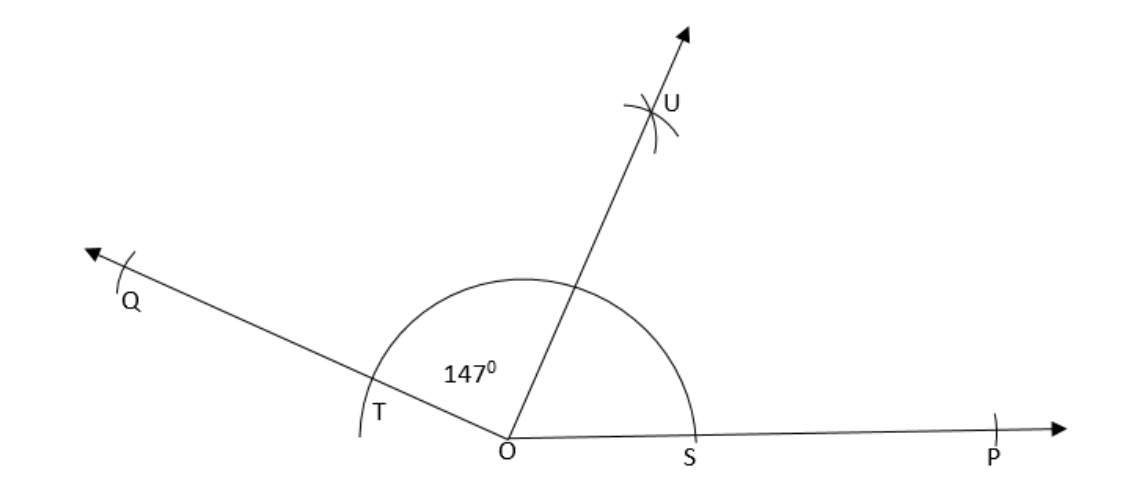 OU is the bisector of $\angle POQ = {147^ \circ }$