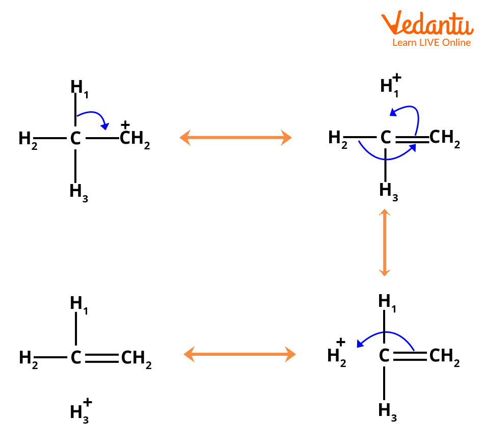 Resonating structure of Ethyl carbocation