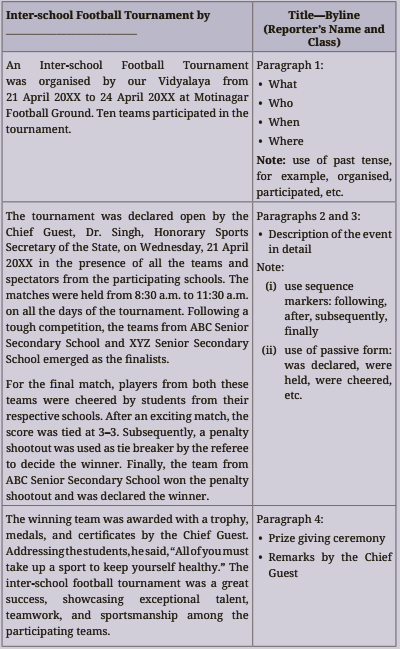 Read the sample report written about the ‘Inter-school Football Tournament organised by your Vidyalaya.