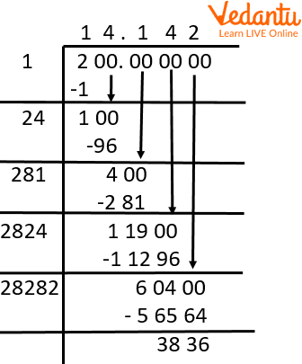 Therefore the Value of Square Root 200 is 14.142 (Approx.)