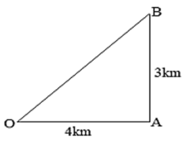 Diagram showing the height of the fighter plane and its distance from point O.