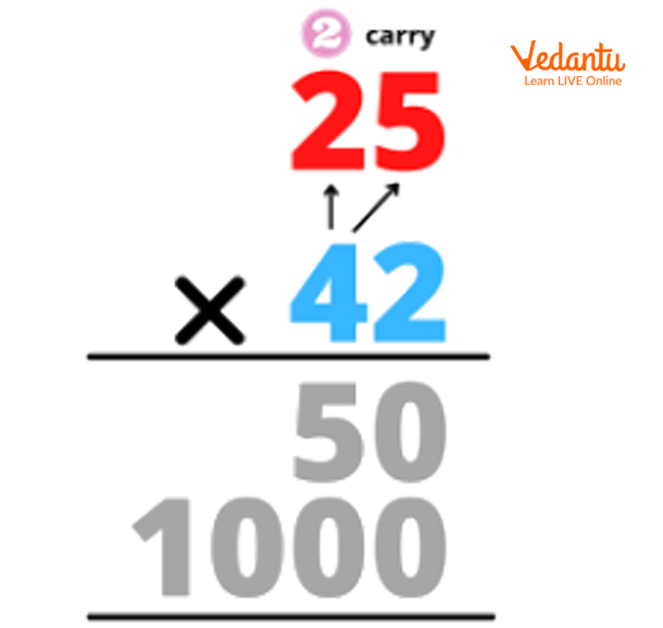 Step 3 of Multiplication