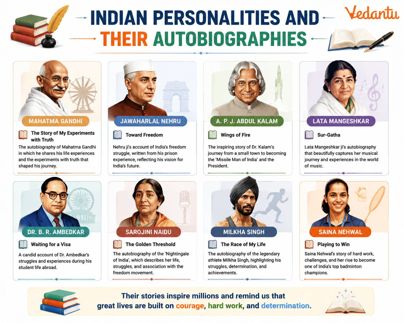 Indian Personalities and Their Autobiographies