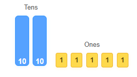 2 tens and 5 ones = 25