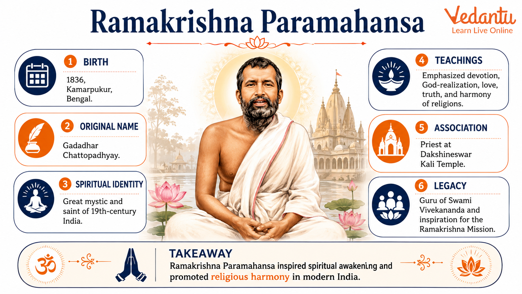 Ramakrishna Paramahansa