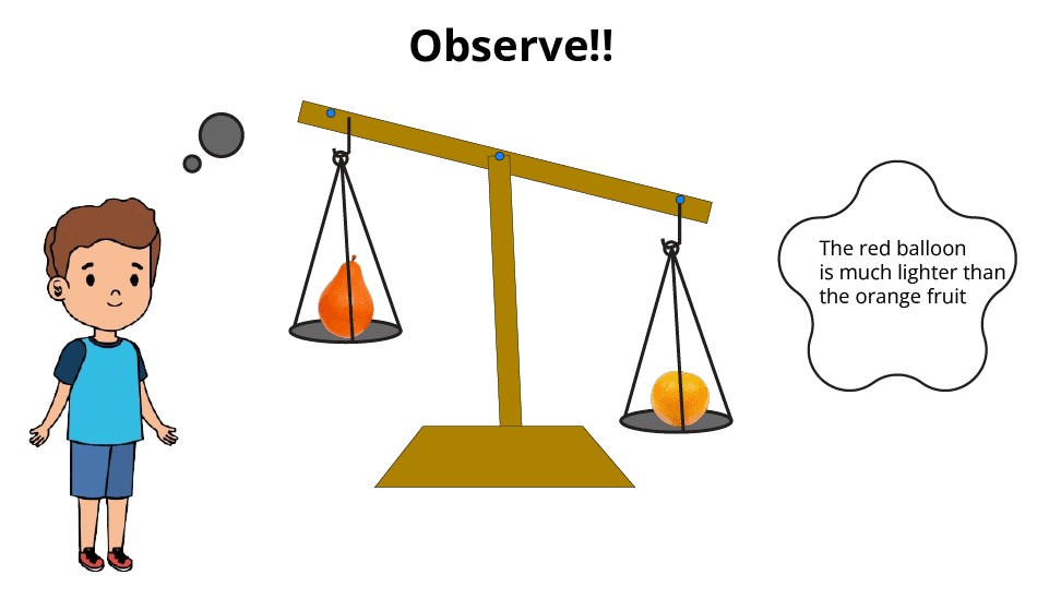 Observation of weight comparison of a balloon and an orange