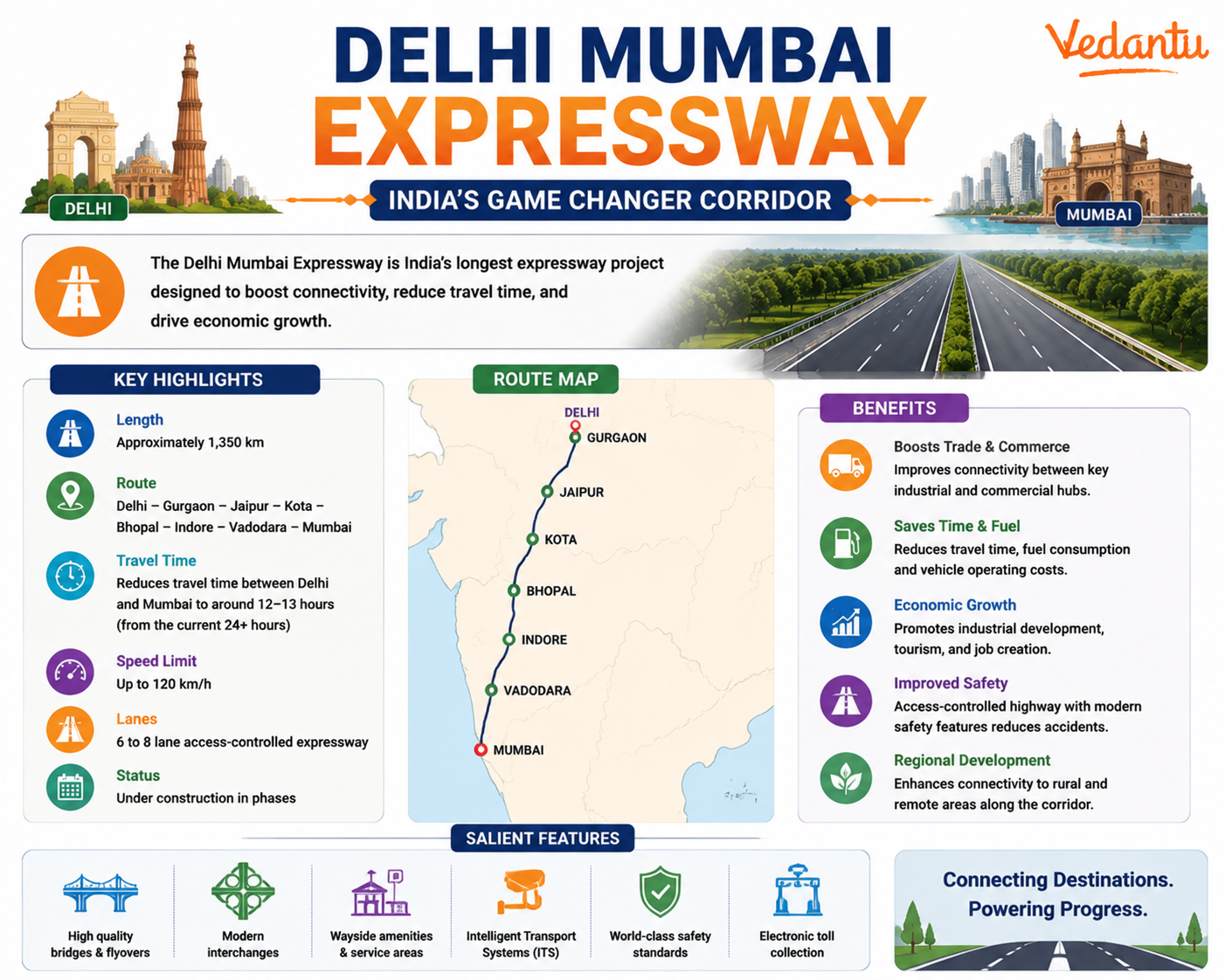Delhi Mumbai Expressway