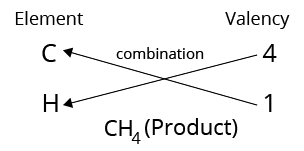 Structure of methane