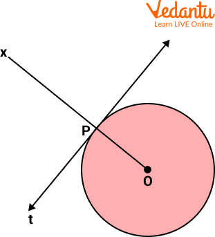 Line t is tangent to the circle in the figure