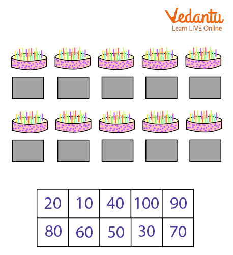 Question of Skip Counting