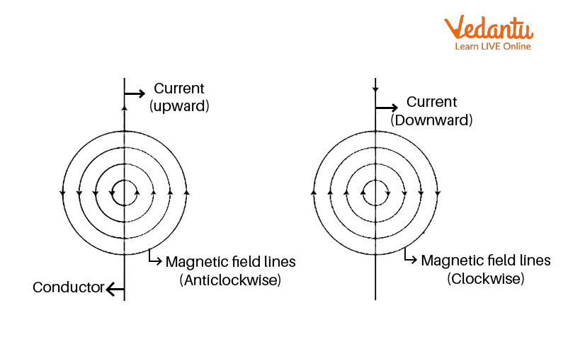 Direction of Magnetic Field