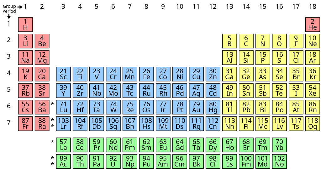 Periodic table of elements