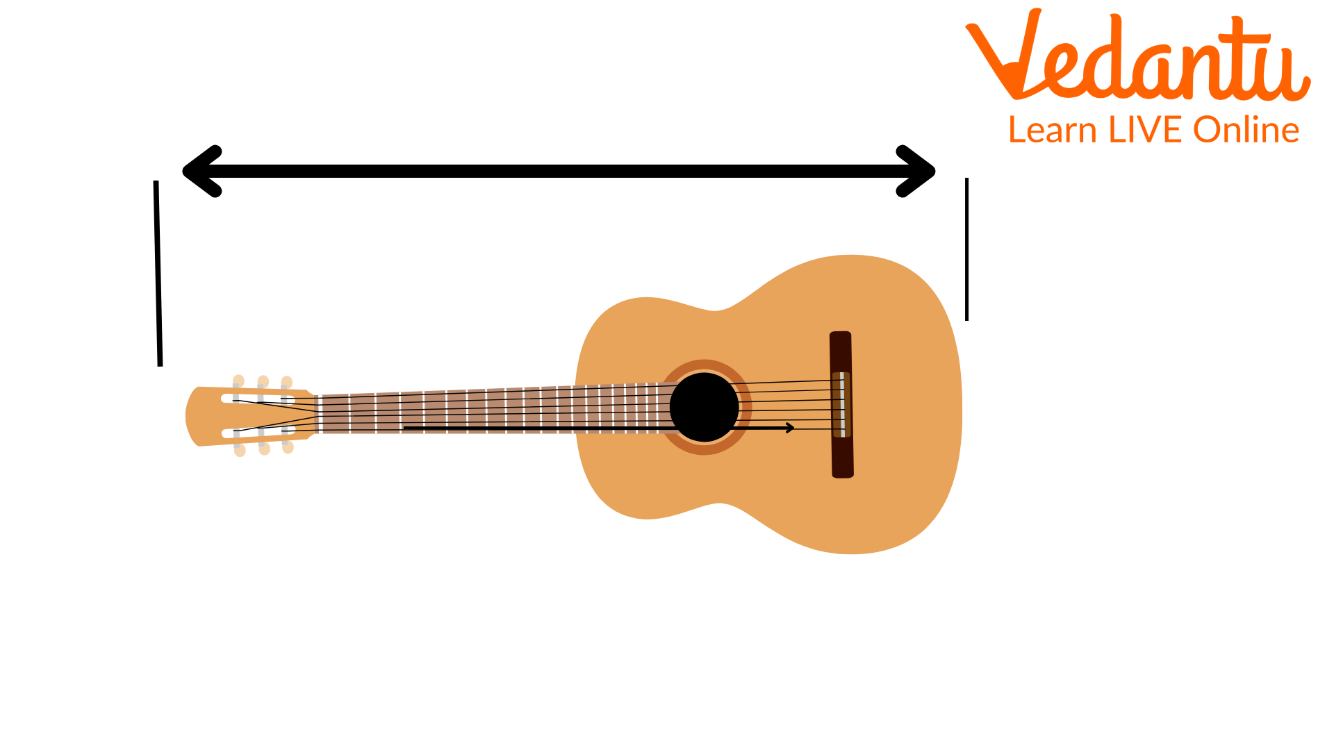 The Length of the Guitar