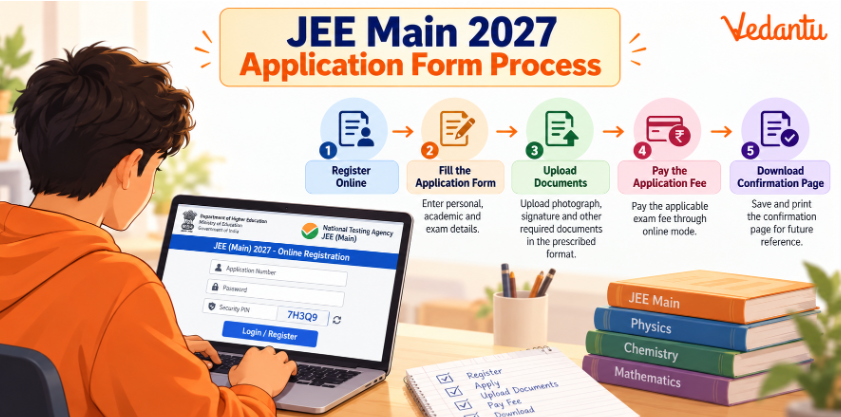 JEE Main 2027 Application Form Process