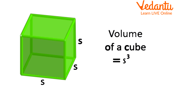 Cube with side ‘s’