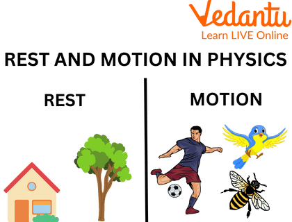 Motion in Physics
