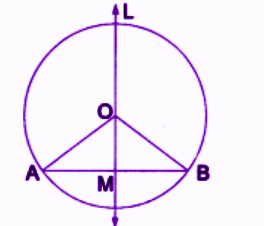 Prove that the perpendicular bisector of a chord passes through the centre of the circle..png