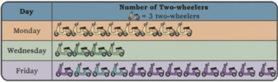 osebrve the two-wheelers