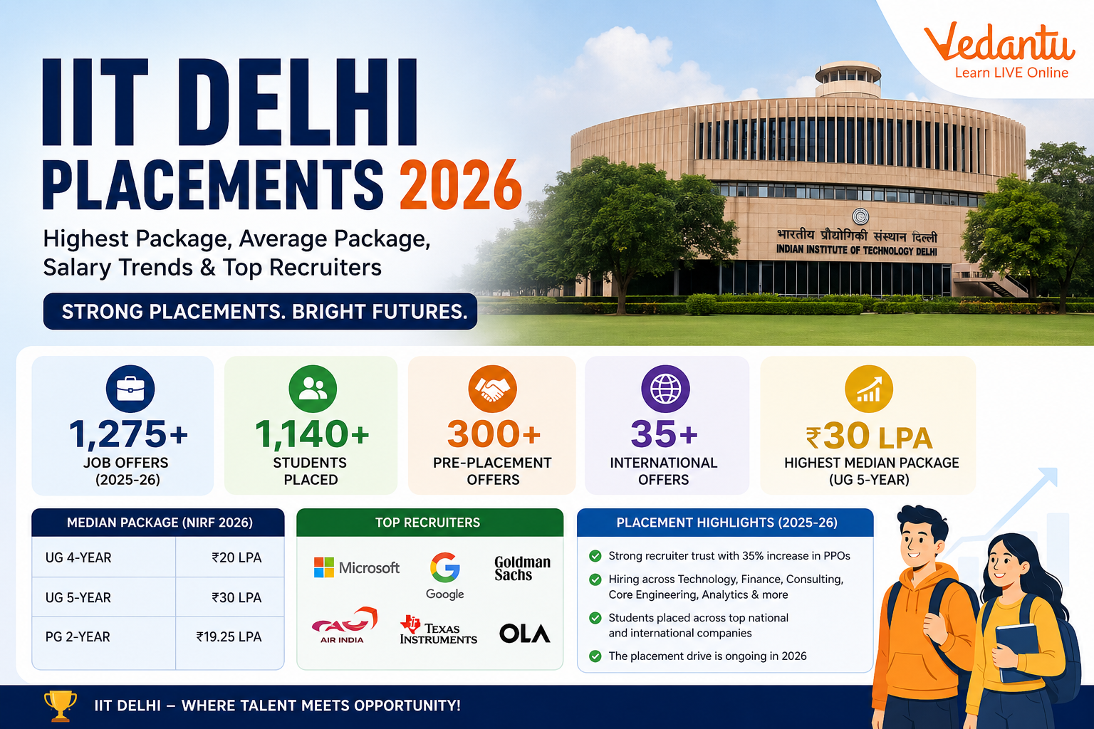 IIT Delhi Placements 2026