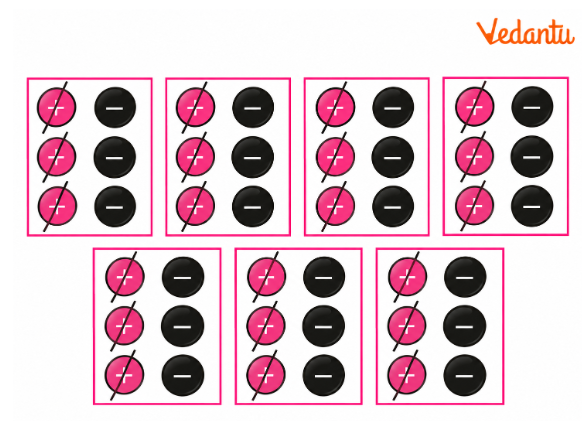 (-7) × 3