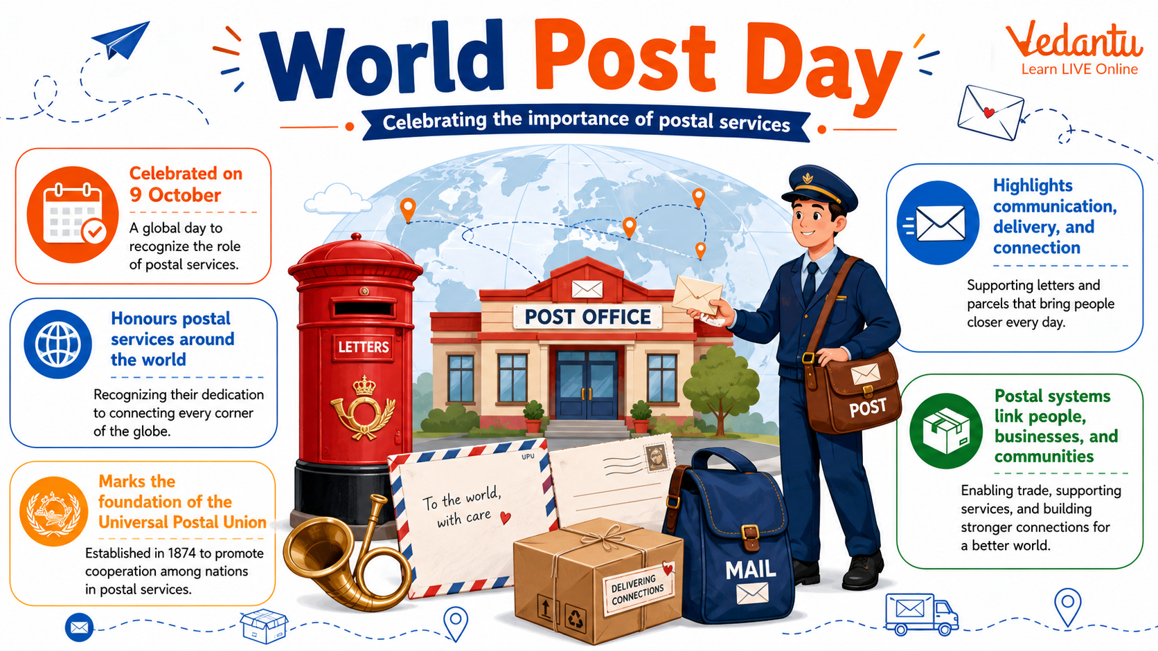 World Post Day