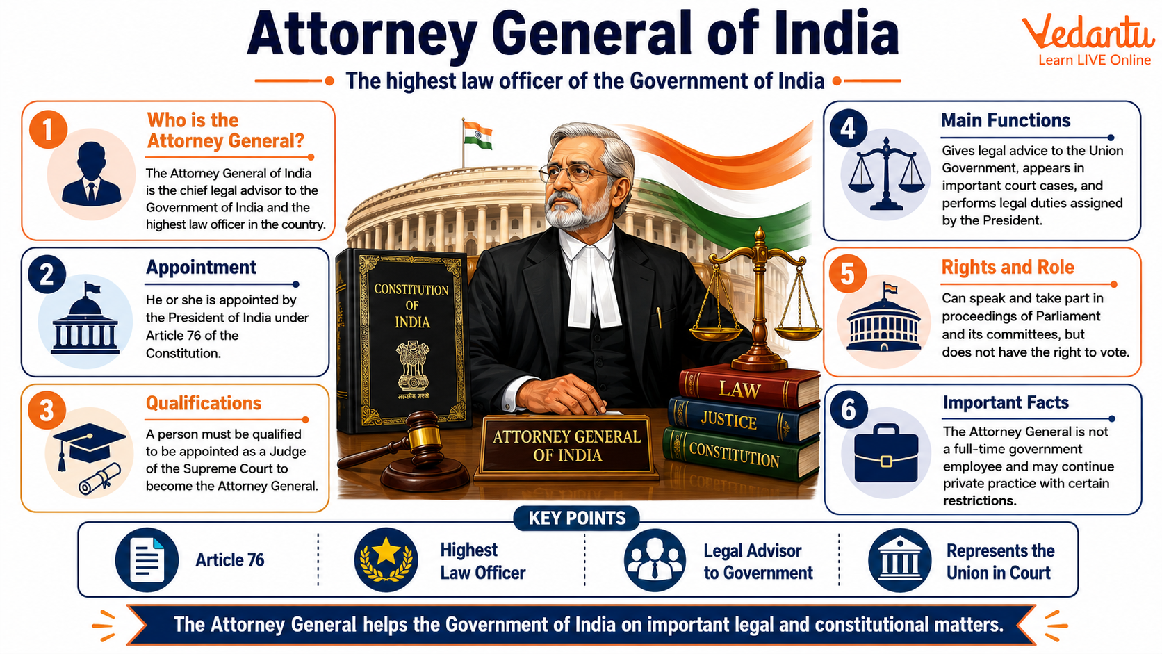 Attorney General of India