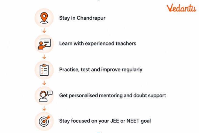 How Does Vedantu Chandrapur Support Students From Learning Concepts to Exam Preparation