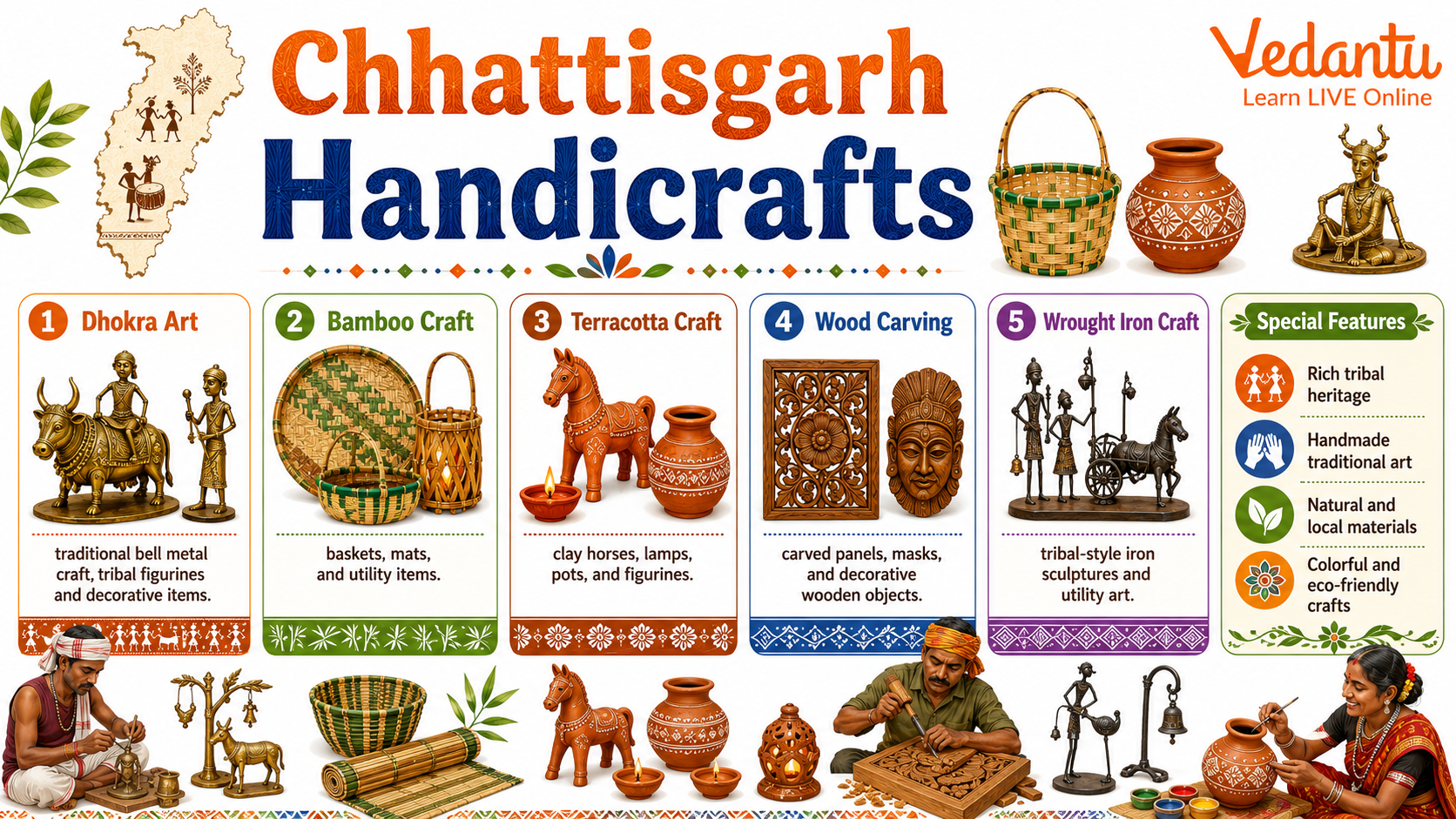 Chhattisgarh Handicrafts