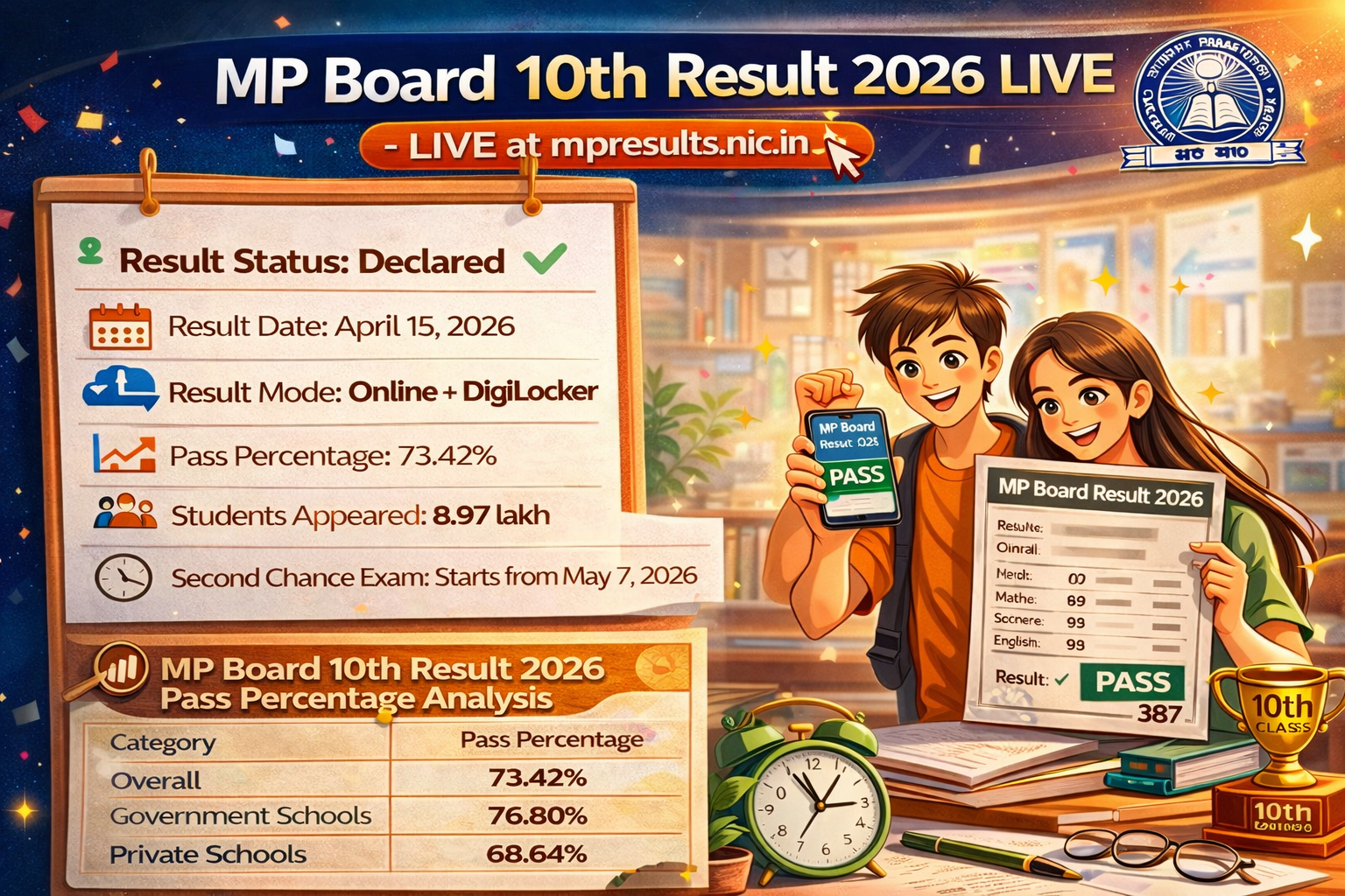 MP Board 10th Result 2026