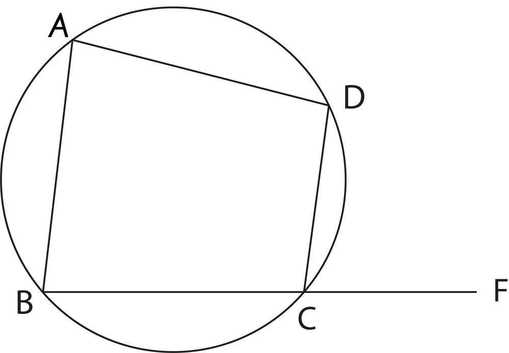 The exterior angle of a cyclic quadrilateral is equal to the interior opposite angle