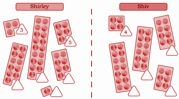 Shirley and Shiv arranged their coins Two Ways