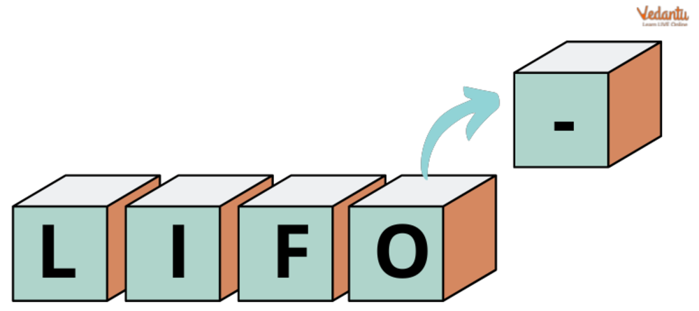 Positives of Using LIFO (Last-In, First-Out)