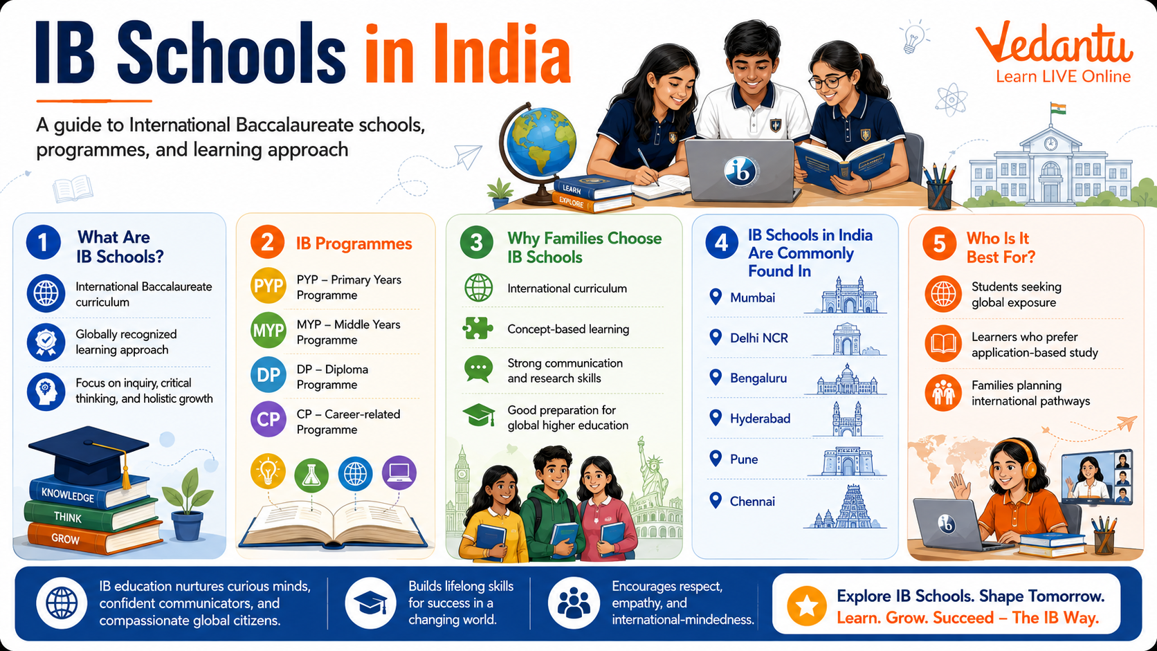 Parent and student guide to IB schools in India