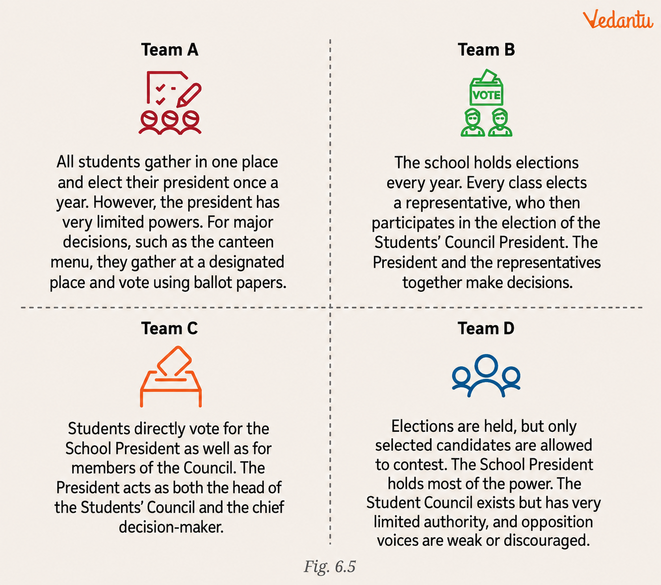 Select your ideal team from Fig. 6.5 and give reasons for your selection