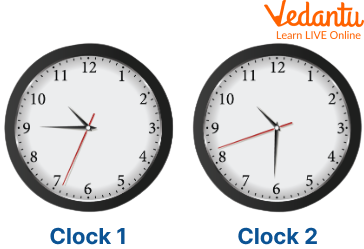 Different clocks