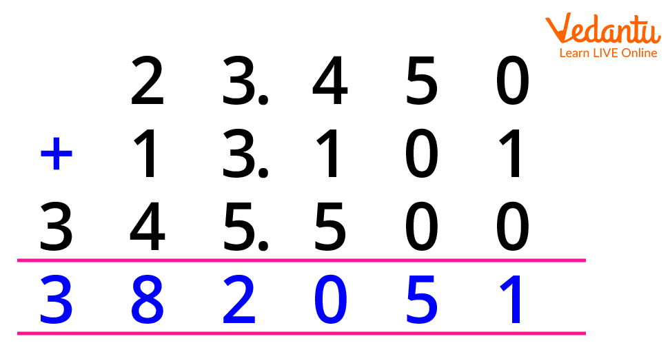 Addition of the numbers