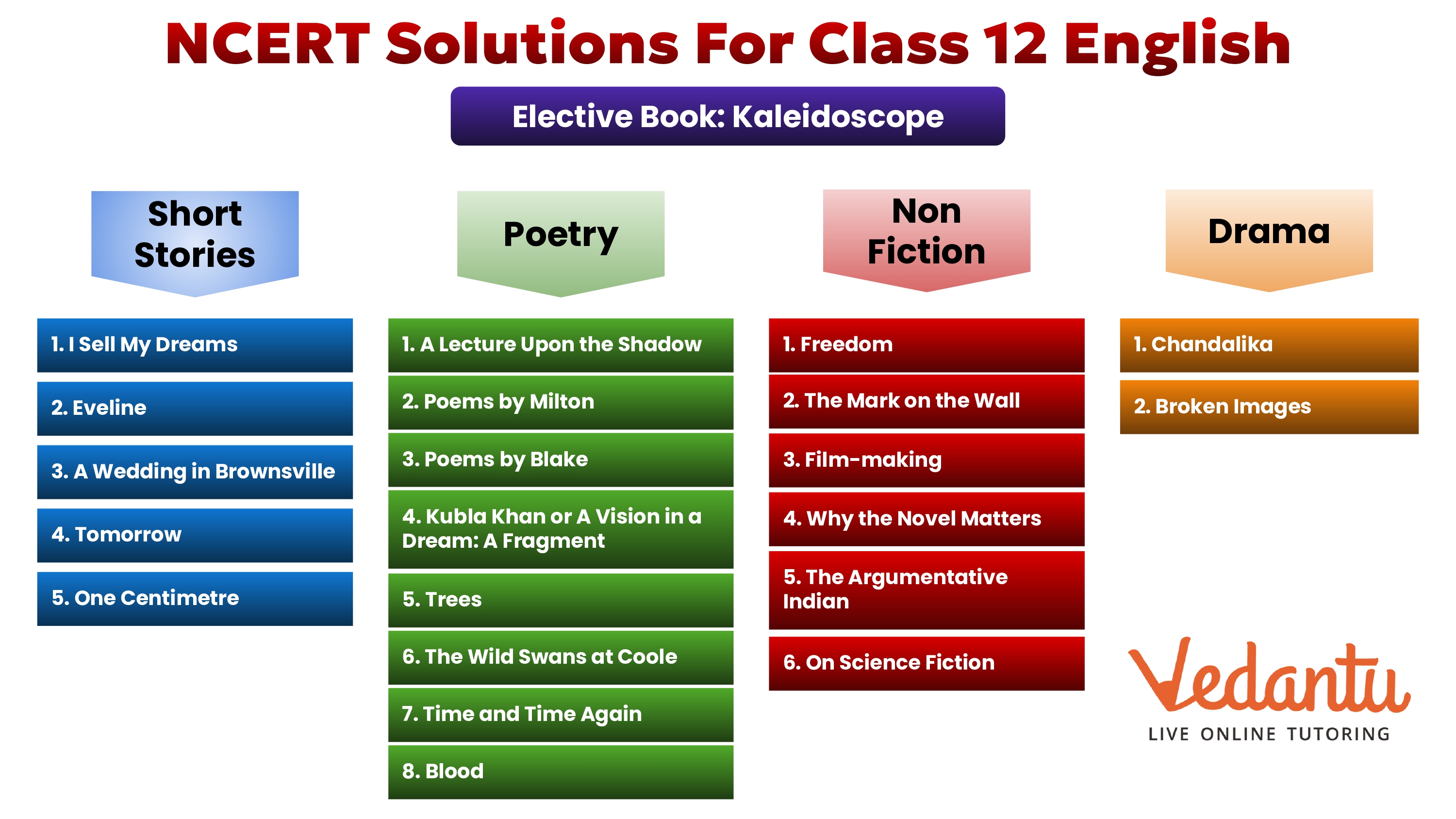 NCERT Solutions for Class 12 English Kaleidoscope Chapter-wise List