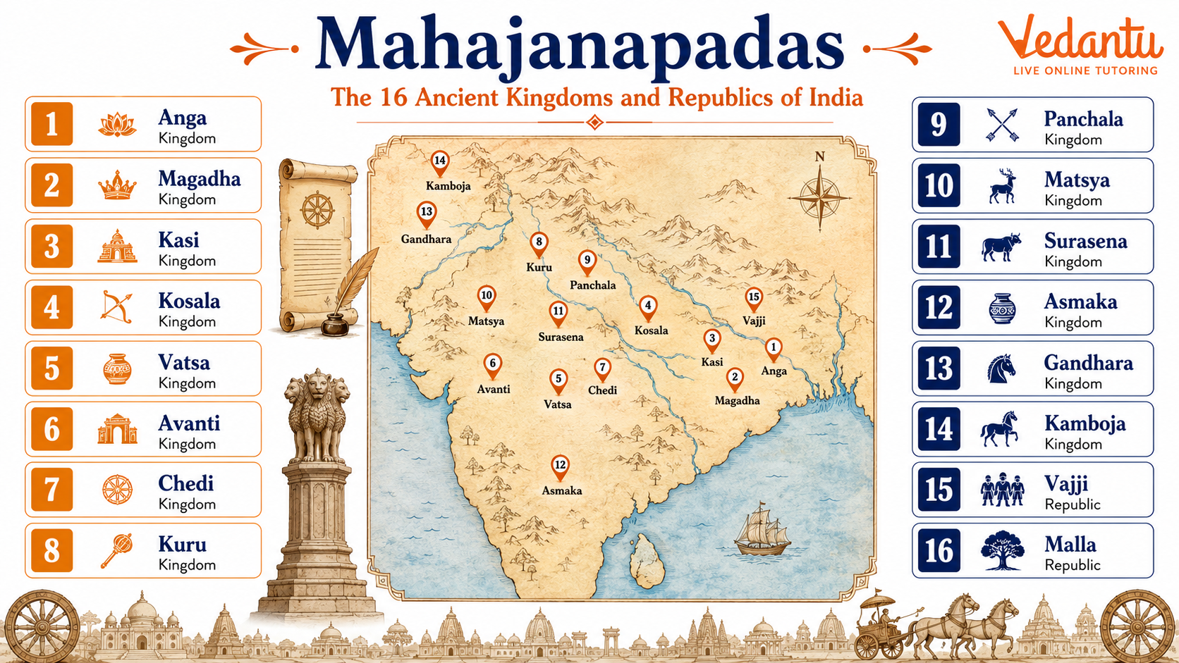 Mahajanapadas