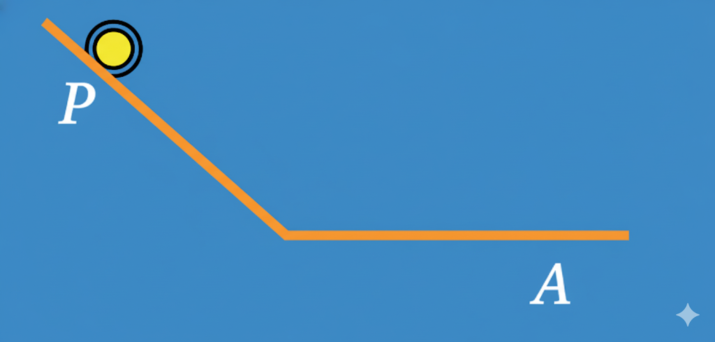 A ball is released from the point P and moves along an inclined plane and then along a horizontal surface