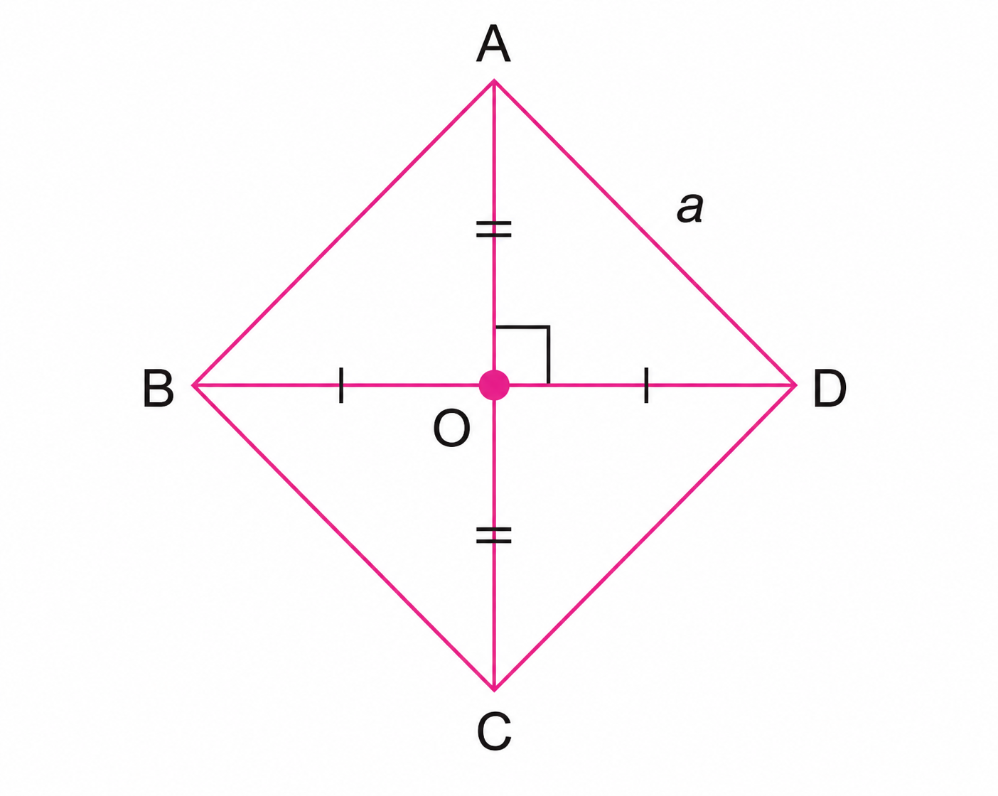 diagonals of a rhombus bisect each other at right angles.png